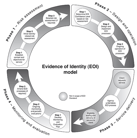 EOI Figure 1