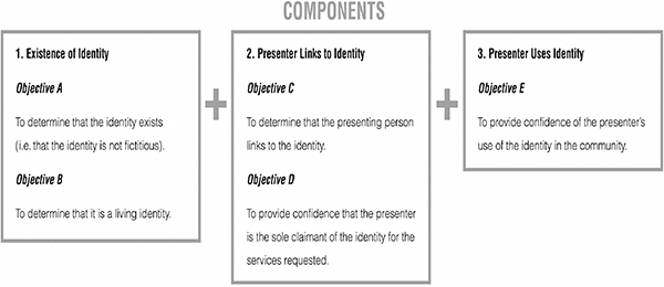 EOI Figure 5