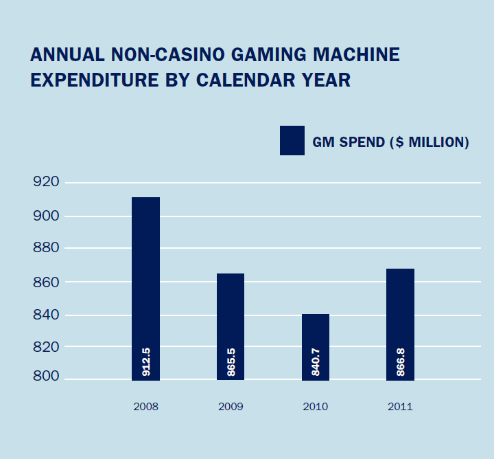 Us gambling statistics 2012