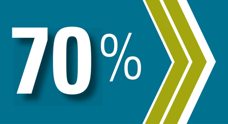 Result 10 percentage target - 70%
