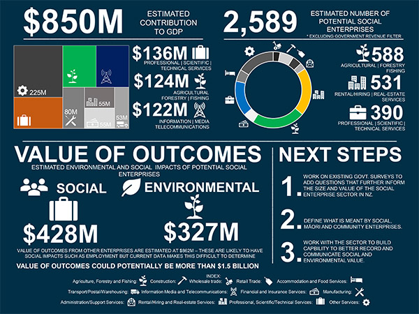 Infographic – Results of the BERL study: Making Sense of the Numbers, click on image for PDF (87KB)