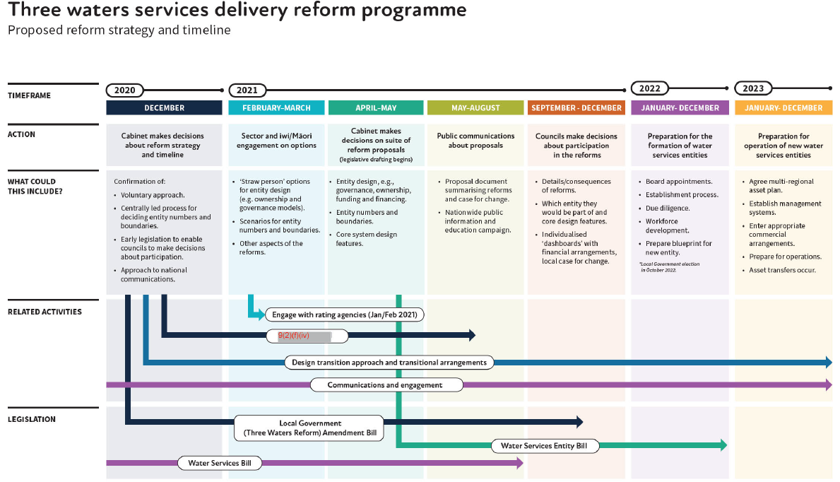 Strategy and timeline image