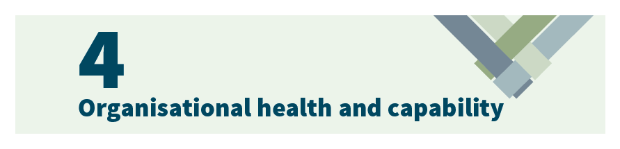 4. Organisational health and capability 4. Organisational health and capability