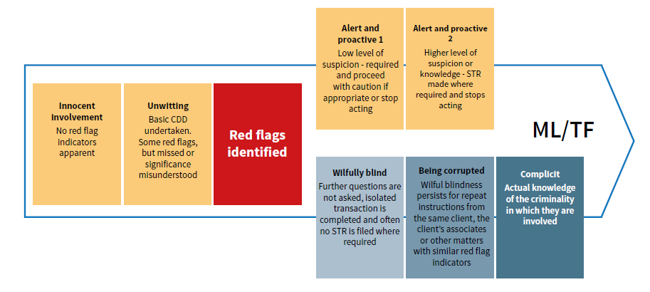 Aml Countries Of Concern Chart