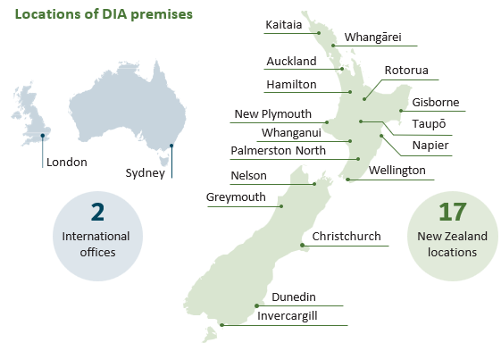 Locations of DIA premises Map of New Zealand, Australia and the UK - showing 'Locations of DIA premises'. 2 International offices: London; Sydney. 17 New Zealand locations: (from north to south) Kaitaia; Whangārei; Auckland; Hamilton; Rotorua; Gisborne; Taupō; New Plymouth; Napier; Whanganui; Palmerston North; Wellington; Nelson; Greymouth; Christchurch; Dunedin; Invercargill.