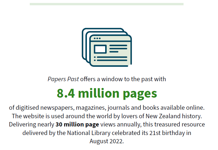 Papers Past offers a window to the past with 8.4 million pages of digitised newspapers, magazines, journals and books available online. The website is used around the world by lovers of New Zealand history. Delivering nearly 30 million page views annually, this treasured resource delivered by the National Library celebrated its 21st birthday in August 2022.