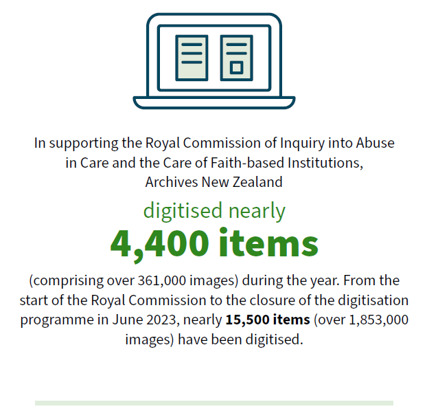 In supporting the Royal Commission of Inquiry into Abuse in Care and the Care of Faith-based Institutions, Archives New Zealand digitised nearly 4,400 items (comprising over 361,000 images) during the year. From the start of the Royal Commission to the closure of the digitisation programme in June 2023, nearly 15,500 items (over 1,853,000 images) have been digitised.