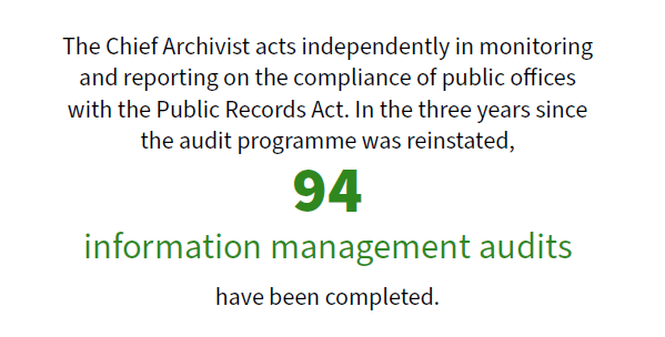 The Chief Archivist acts independently in monitoring and reporting on the compliance of public offices with the Public Records Act. In the three years since the audit programme was reinstated 94 information management audits have been completed.