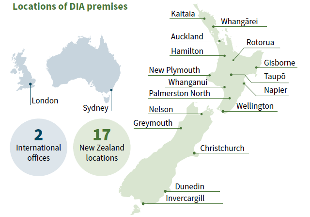 Locations of DIA premises: 2 international offices - London, Sydney. 17 New Zealand locations - Kaitaia, Whangarei, Auckland, Rotorua, Hamilton, Gisborne, Taupō, New Plymouth, Whanganui, Napier, Palmerston North, Wellington, Nelson, Greymouth, Christchurch, Dunedin, Invercargill.