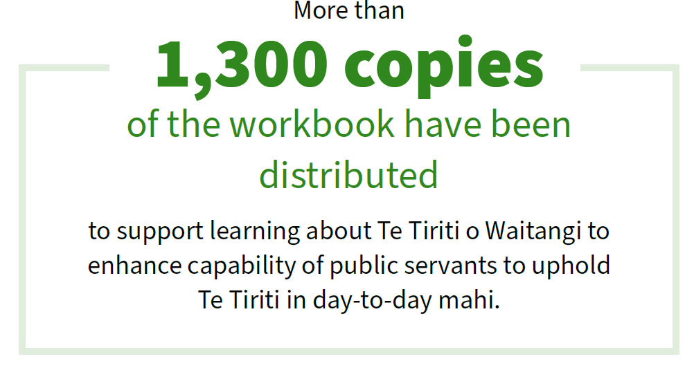 More than 1,300 copies of the workbook have been distributed to support learning about Te Tiriti o Waitangi to enhance capability of public servants to uphold Te Tiriti in day-to-day mahi.