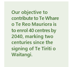 Our objective to contribute to Te Whare o Te Reo Mauriora is to enrol 40 centres by 2040, marking two centuries since the signing of Te Tiriti o Waitangi.