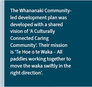 The Whananaki Community-led development plan was developed with a shared vision of ‘A Culturally Connected Caring Community’. Their mission is ‘Te Hoe o te Waka – All paddles working together to move the waka swiftly in the right direction’.