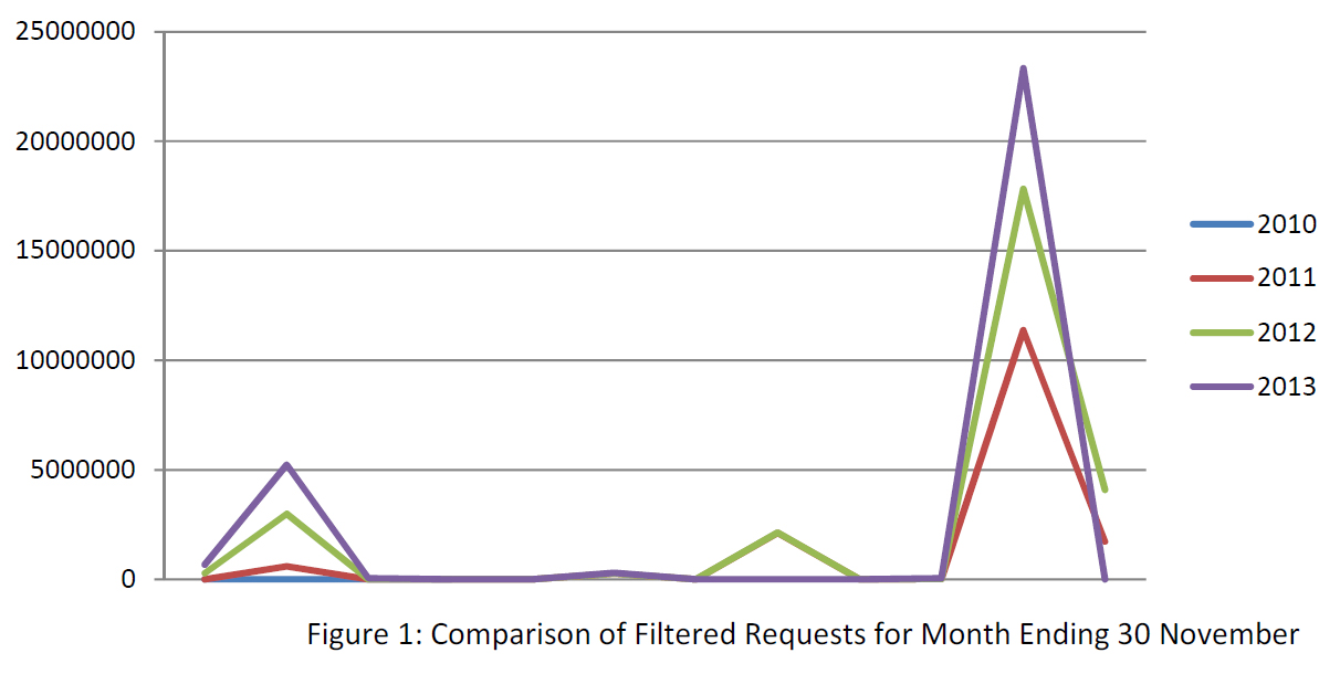 Network flow graph