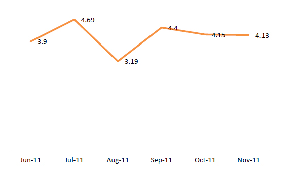 Graph showing total filtered traffic per month and data trends for Q2 and Q3