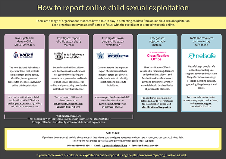 How to report online child sexual exploitation (click on image to open PDF, 358KB)