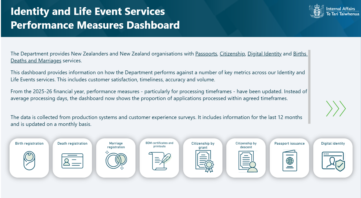 Life and Identity Services Performance Measures Dashboard