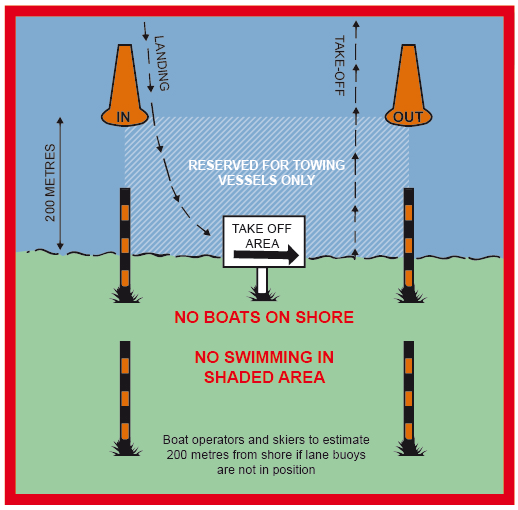 Diagram of ski and tow areas at Lake Taupō