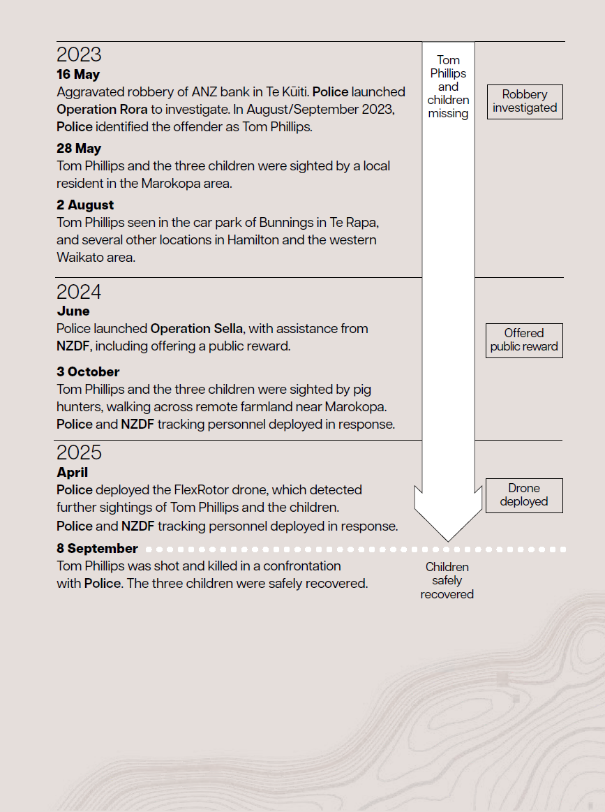 Click on image to view or download PDF (2MB) of Timeline - September 2021 to September 2025 Timeline - September 2021 to September 2025