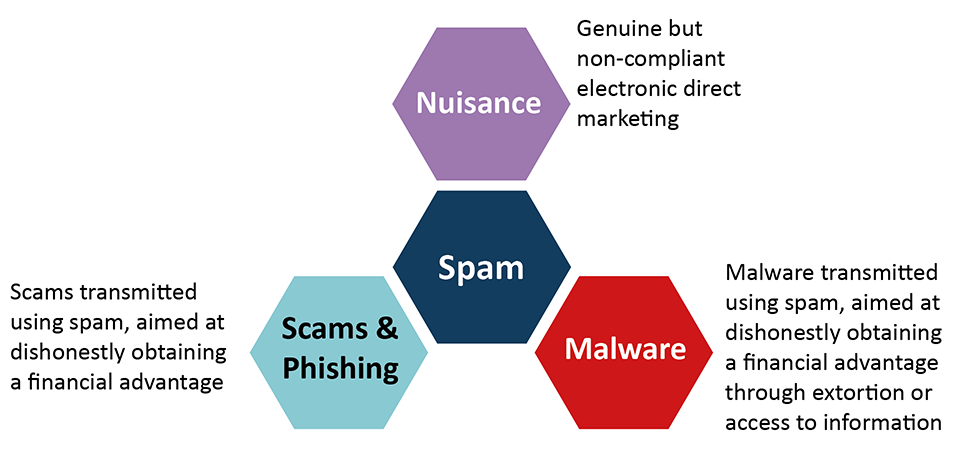 Spammers Meaning Get Images spammers-meaning-get-images