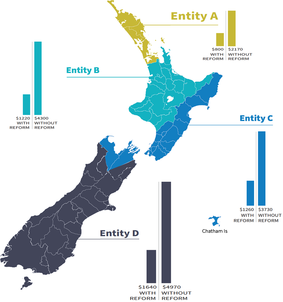 Three waters entities map